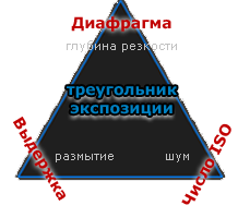 https://mycanon.canon.ru/Upload/CKEditor/Masterskaya/Rabota_s_ekspozitsiyey/less13_0091.png