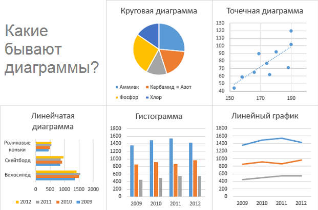 Типовые диаграммы в таблице