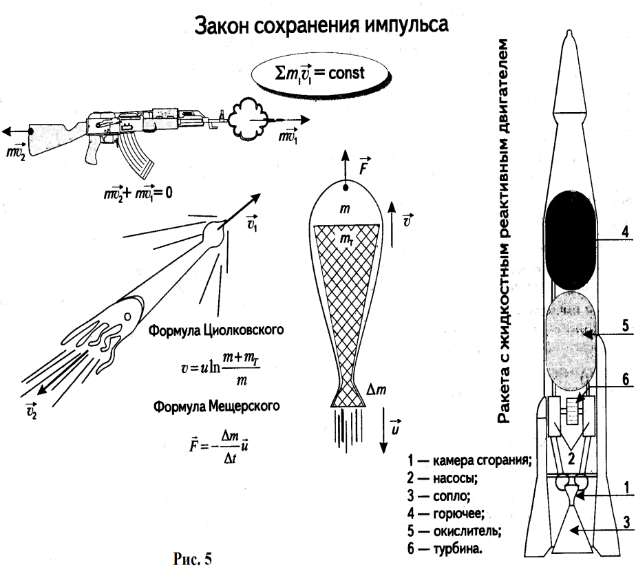 4 импульс закон сохранения импульса