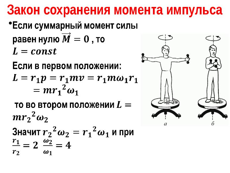 Условия сохранения момента импульса