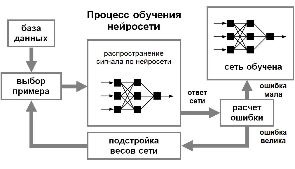 Генерация изображений это