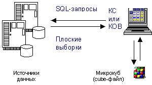 http://citforum.ru/products/intersoft/system/pic_1_st_dwh-olap_2003_7_2.gif