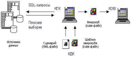 http://citforum.ru/products/intersoft/system/pic_2_st_dwh-olap_2003_7_2.gif