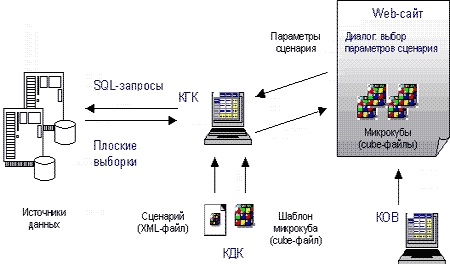 http://citforum.ru/products/intersoft/system/pic_3_st_dwh-olap_2003_7_2.gif