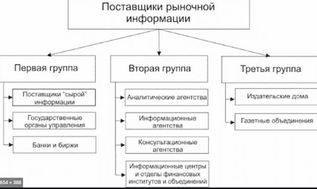 Информация о поставщике. Поставщики информационных ресурсов. Поставщики информации это. Поставщики соц услуг. Поставщики информации это.