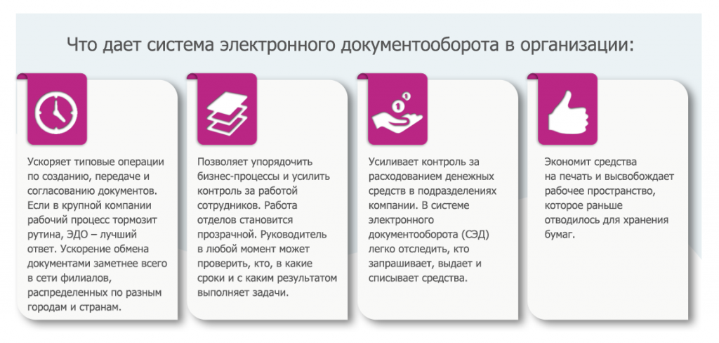 Организация электронного документооборота. АБТ Отчетность в Томске