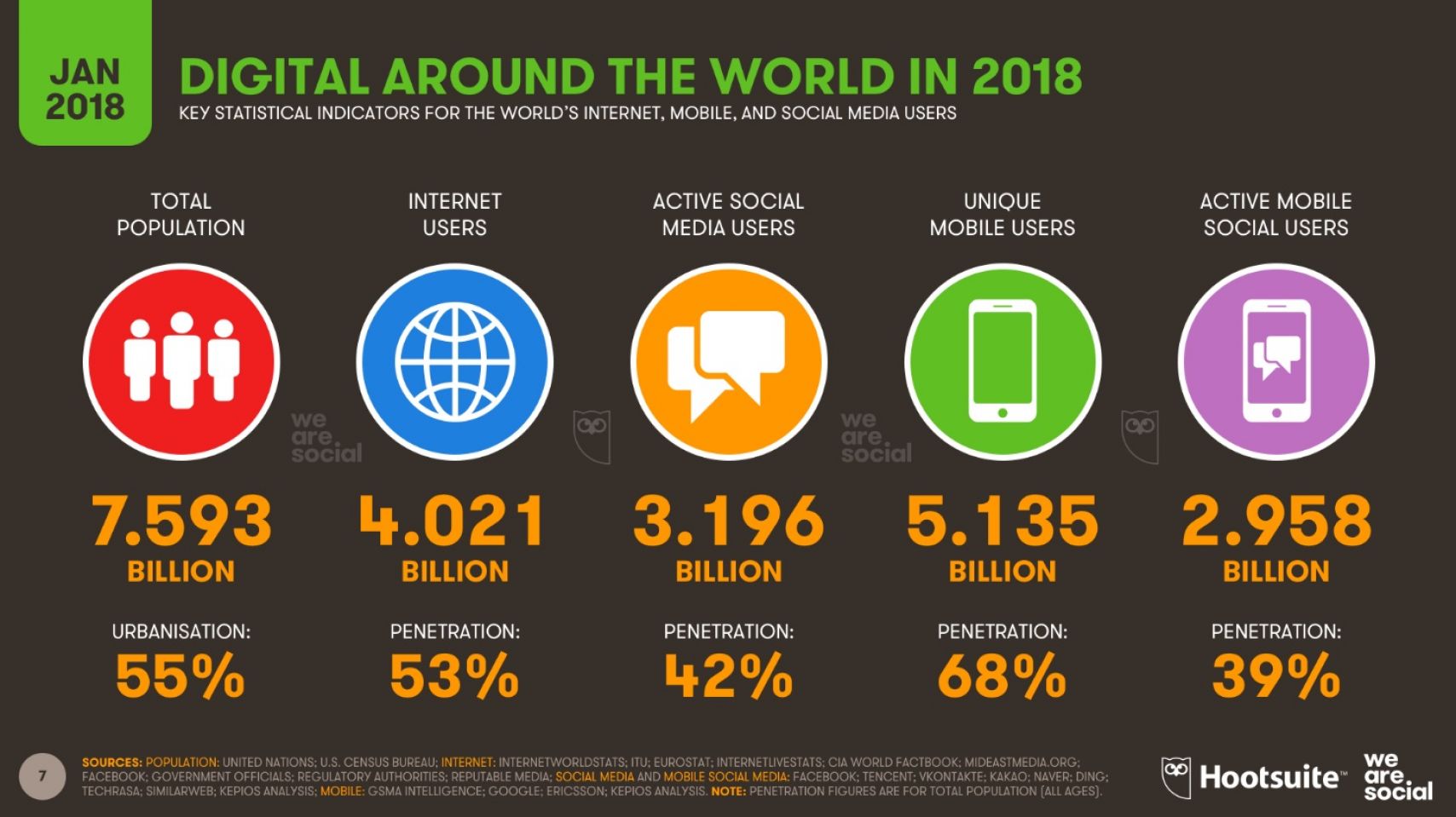 Социальные сети в 2018 году: глобальное исследование