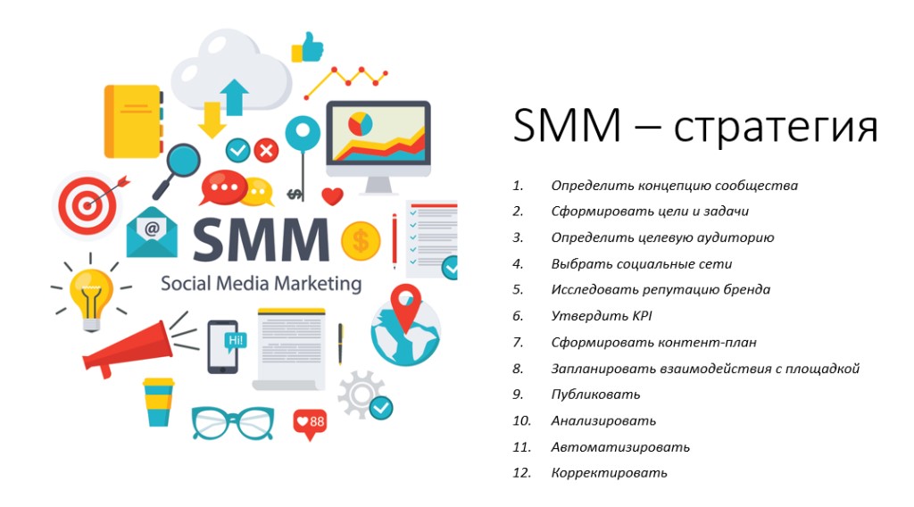 Выбор социальные сети для продвижения проекта зависит от