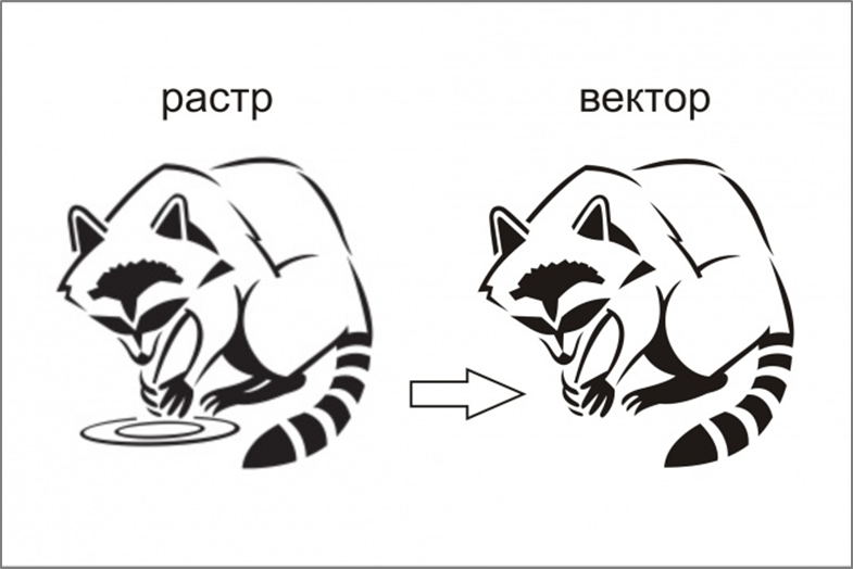 Печатать как растровое изображение что это