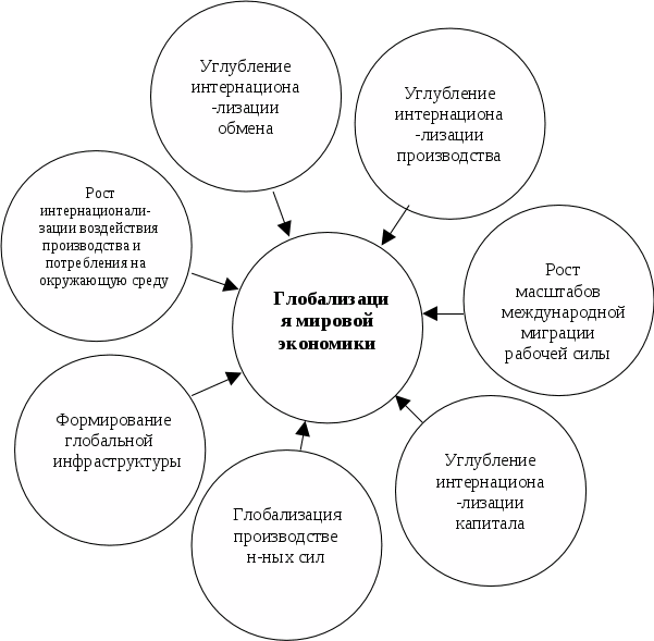 К необходимости разработки стратегических планов не относится глобализация