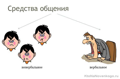 Вербальное и невербальное общение — это то, что делает нас людьми |  KtoNaNovenkogo.ru