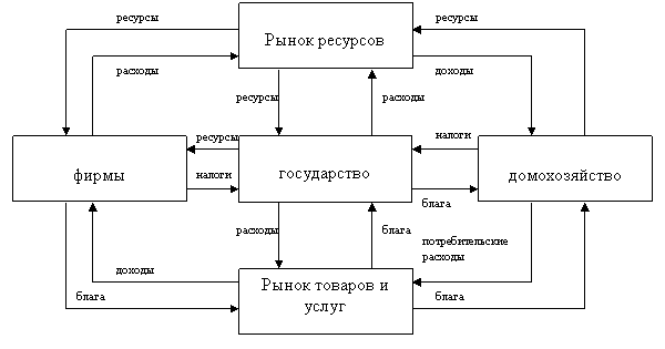 Фирма в экономике схема