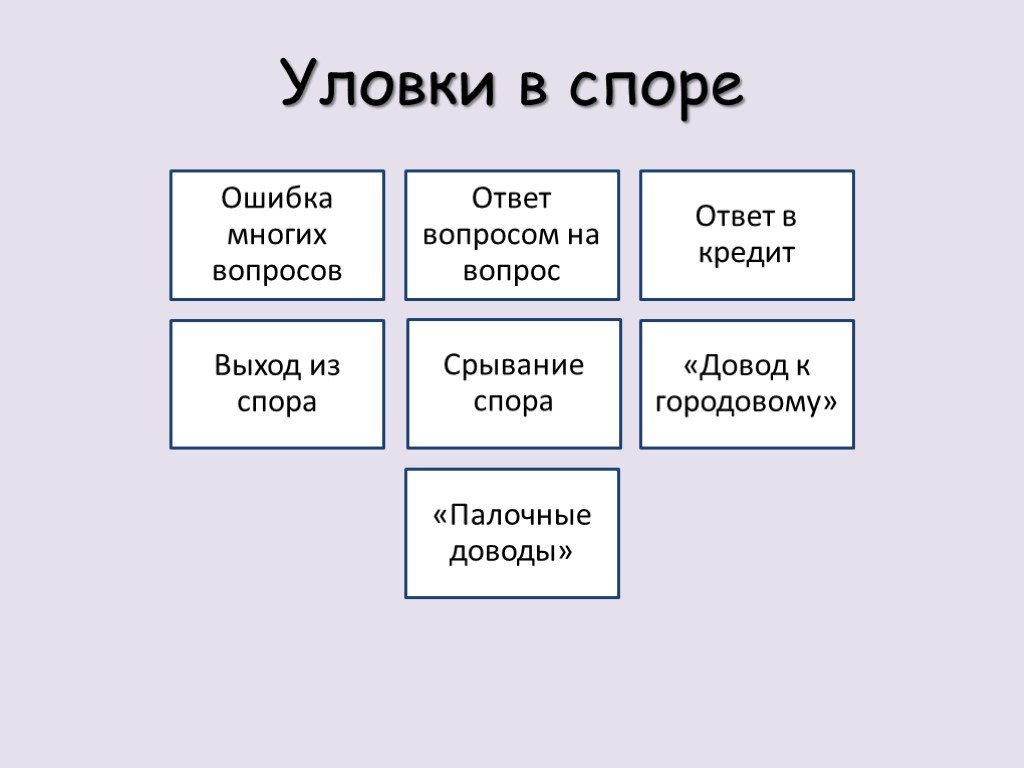 Уловки в споре презентация