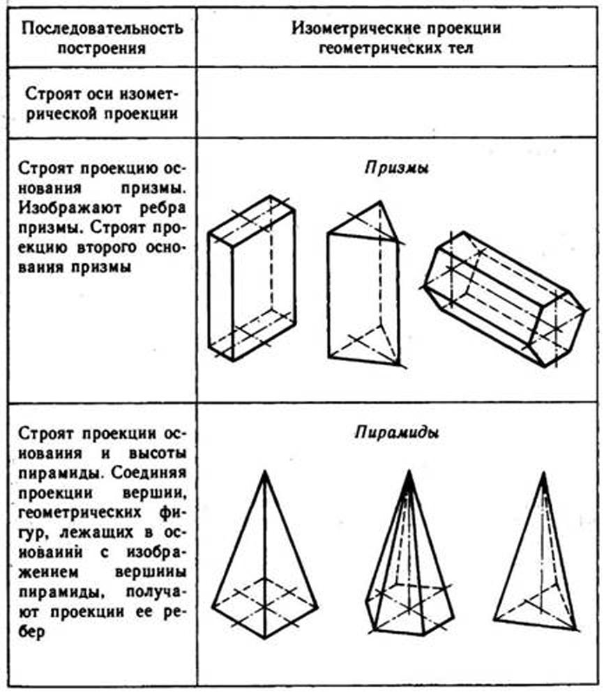 Построй последовательность. Изометрические проекции геометрических тел. Изометрическая проекция объемной фигуры. Название геометрических фигур на чертеже. Чертежи геометрических тел с названиями.