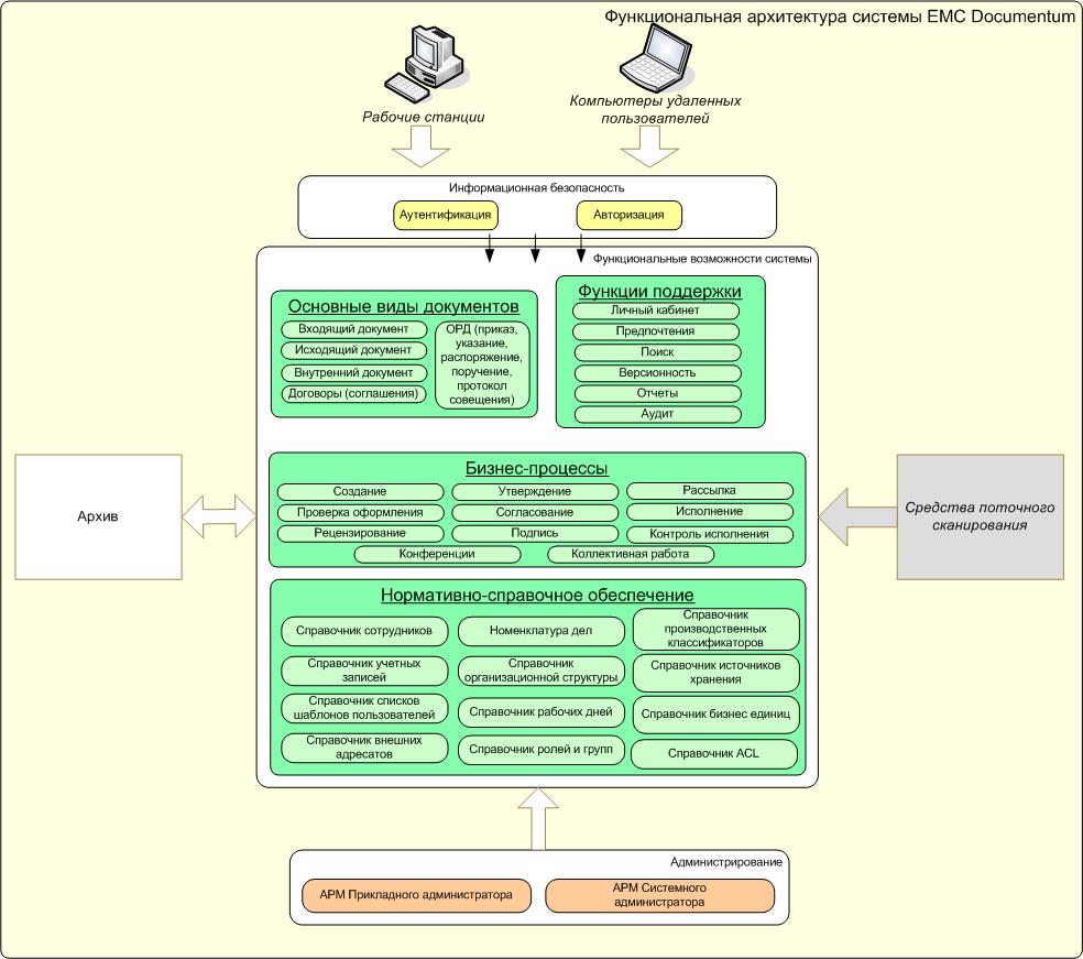 C:UsersПолинаDesktopфункциональная-схема.jpg
