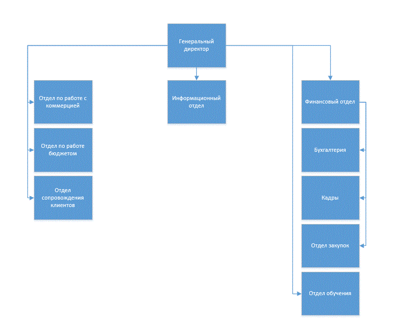 Схема организации.GIF