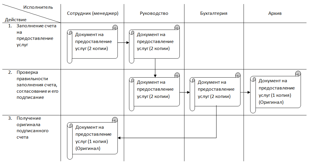 Документооборот документа.PNG