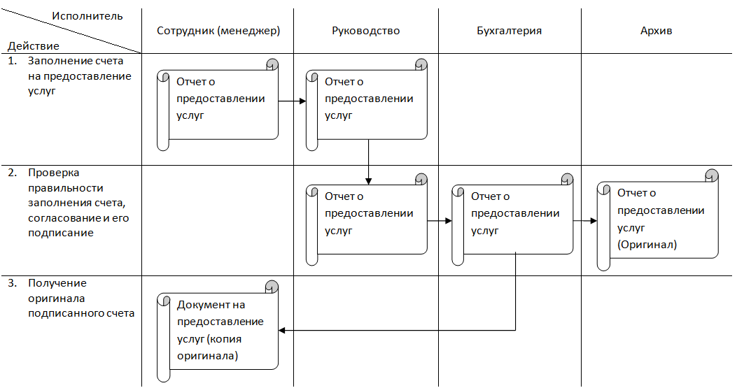 Документооборот Отчет.PNG