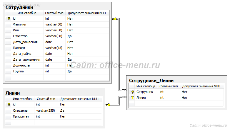 Связь многие ко многим