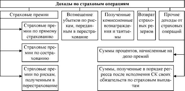 Доходы расходы и прибыль страховщика презентация