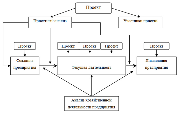 ÐÑÐ¸Ð¼ÐµÐ½ÐµÐ½Ð¸Ðµ Ð¿ÑÐ¾ÐµÐºÑÐ½Ð¾Ð³Ð¾ Ð°Ð½Ð°Ð»Ð¸Ð·Ð° Ð² ÑÐ¿ÑÐ°Ð²Ð»ÐµÐ½ÑÐµÑÐºÐ¾Ð¹ Ð´ÐµÑÑÐµÐ»ÑÐ½Ð¾ÑÑÐ¸