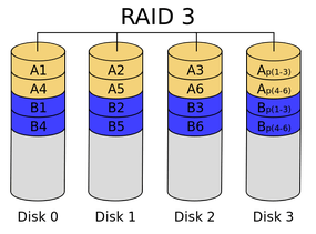 raid3