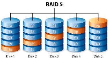 raid_5