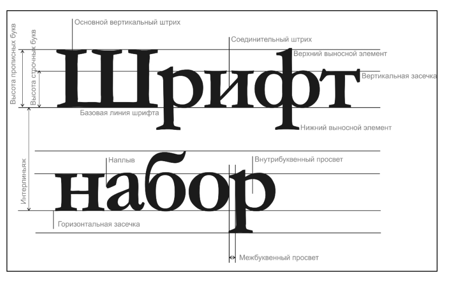 Шрифты в проектах