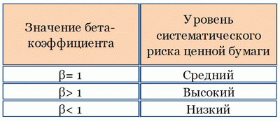 ÐÐ½Ð°ÑÐµÐ½Ð¸Ñ Ð±ÐµÑÐ°-ÐºÐ¾ÑÑÑÐ¸ÑÐ¸ÐµÐ½ÑÐ°