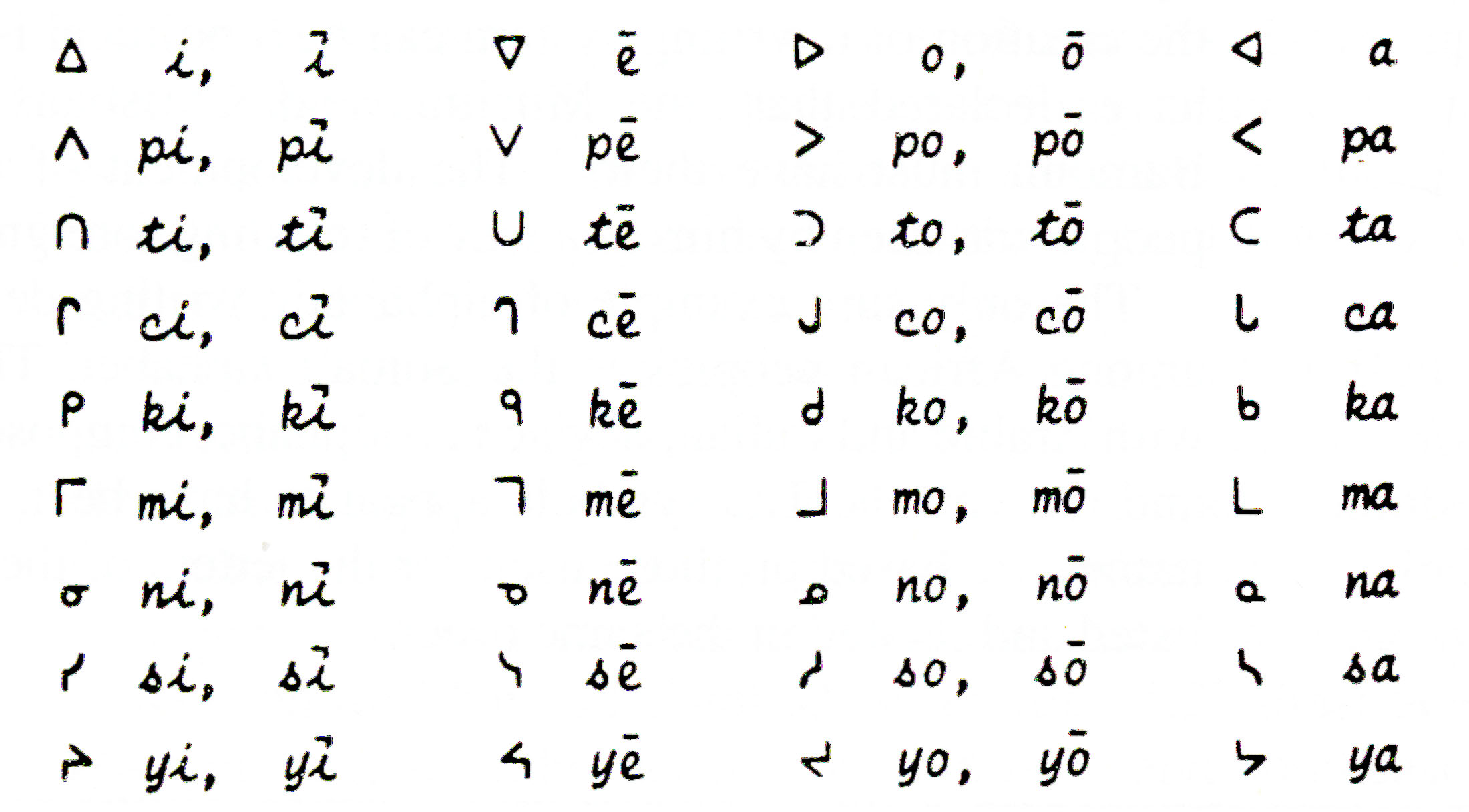 слоговая письменность. письмо на кириллице. письменность пиктография. письменность примеры. письменность примеры.