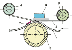 Рис. 3. Печатающий механизм термосублимационного принтера.gif