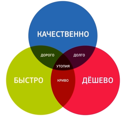 Проектный треугольник отражает основные ограничения проекта что не относится к этим ограничениям. Смотреть фото Проектный треугольник отражает основные ограничения проекта что не относится к этим ограничениям. Смотреть картинку Проектный треугольник отражает основные ограничения проекта что не относится к этим ограничениям. Картинка про Проектный треугольник отражает основные ограничения проекта что не относится к этим ограничениям. Фото Проектный треугольник отражает основные ограничения проекта что не относится к этим ограничениям
