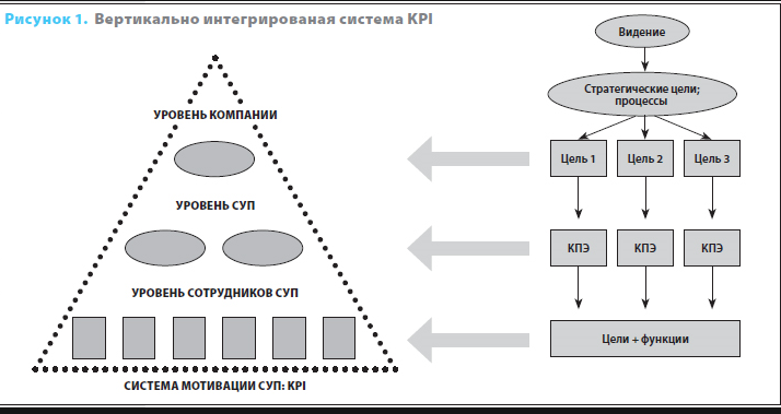 Реферат Kpi