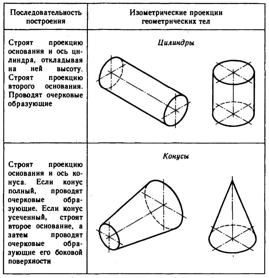 Что такое двумерные фигуры. Смотреть фото Что такое двумерные фигуры. Смотреть картинку Что такое двумерные фигуры. Картинка про Что такое двумерные фигуры. Фото Что такое двумерные фигуры