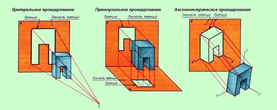 Проекционное черчение и аксонометрия