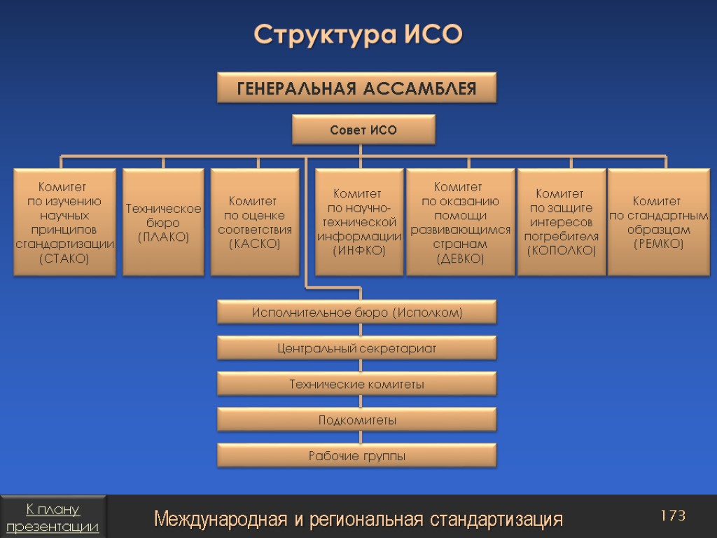 Кто занимается разработкой проектов международных стандартов исо