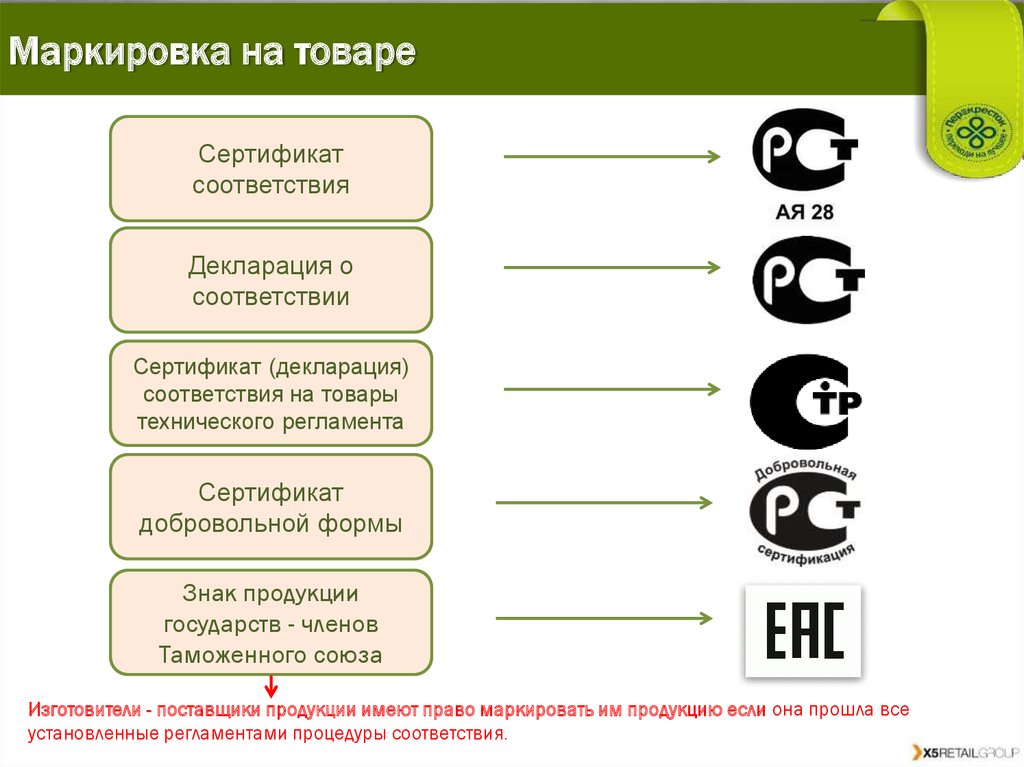 Реферат: Сертификация цели и задачи