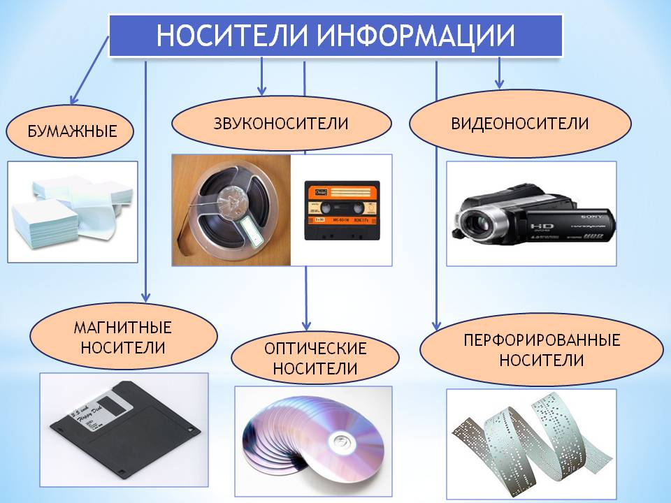 Как называется область деятельности в которой компьютеры используются как для синтеза изображений