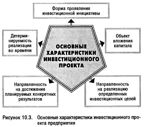 Реферат: Инвестиции сущность и содержание