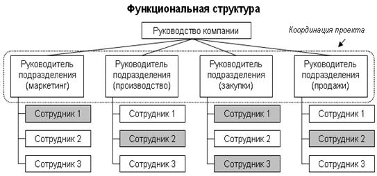 http://konspekta.net/poisk-ruru/baza13/4259034245339.files/image005.jpg