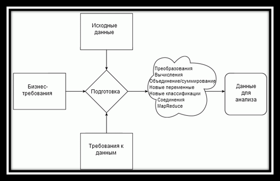 Системы интеллектуального анализа