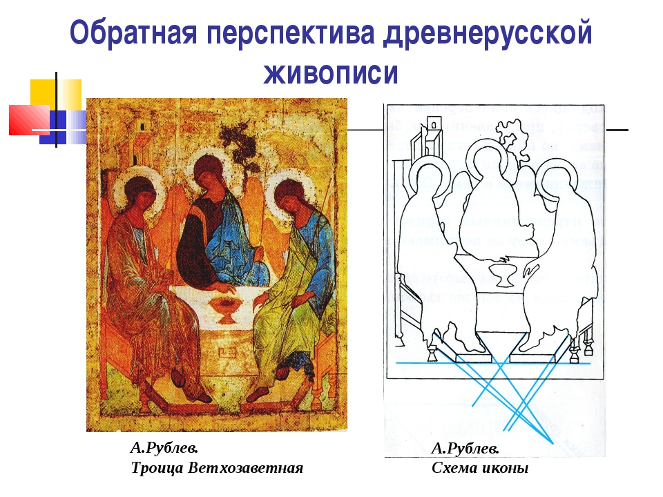Схема обратной перспективы