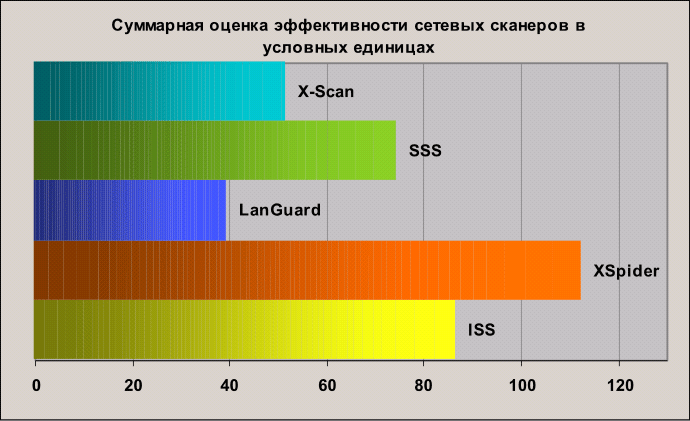 Рисунок 9