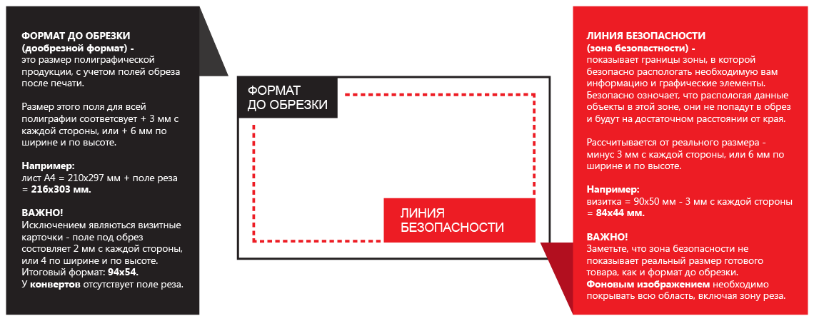 что такое обрезной формат в полиграфии. 2. что такое обрезной формат в полиграфии фото. что такое обрезной формат в полиграфии-2. картинка что такое обрезной формат в полиграфии. картинка 2. Размеры полиграфического изделия — одна из базовых характеристик, о которой многие дизайнеры имеют весьма отдаленное представление. Рано или поздно они узнают о существовании обрезного и дообрезного форматов, но происходит это зачастую после того, как тираж отпечатан, порезан и выглядит не совсем так, как ожидалось. Перед разработкой макета имеет смысл ознакомиться с этими форматами, что мы и сделаем в этой статье.