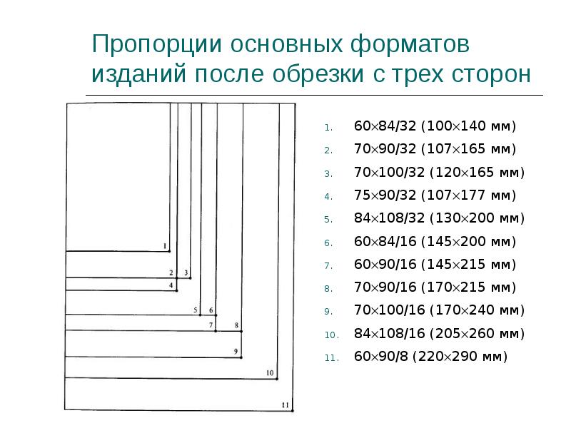 Формат презентации в мм