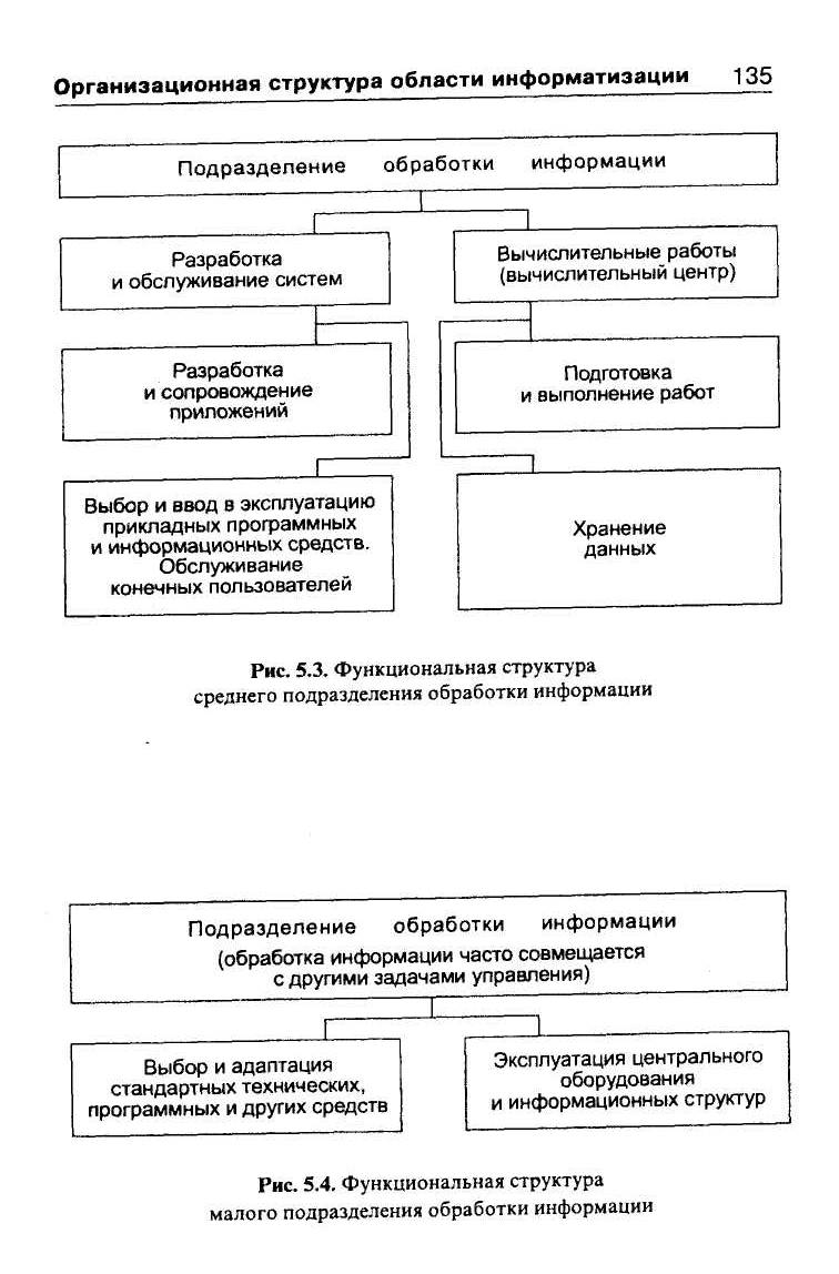 Реферат управление информационными. Реферат управление информационными