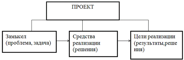 Организационная Культура В Управлении Проектом Реферат