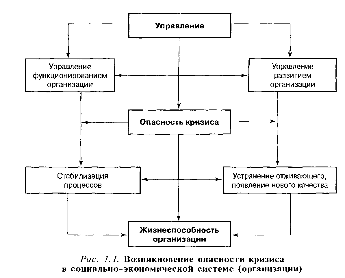 Реферат: Понятие кризиса в социально-экономическом развитии и причины его возникновения 2