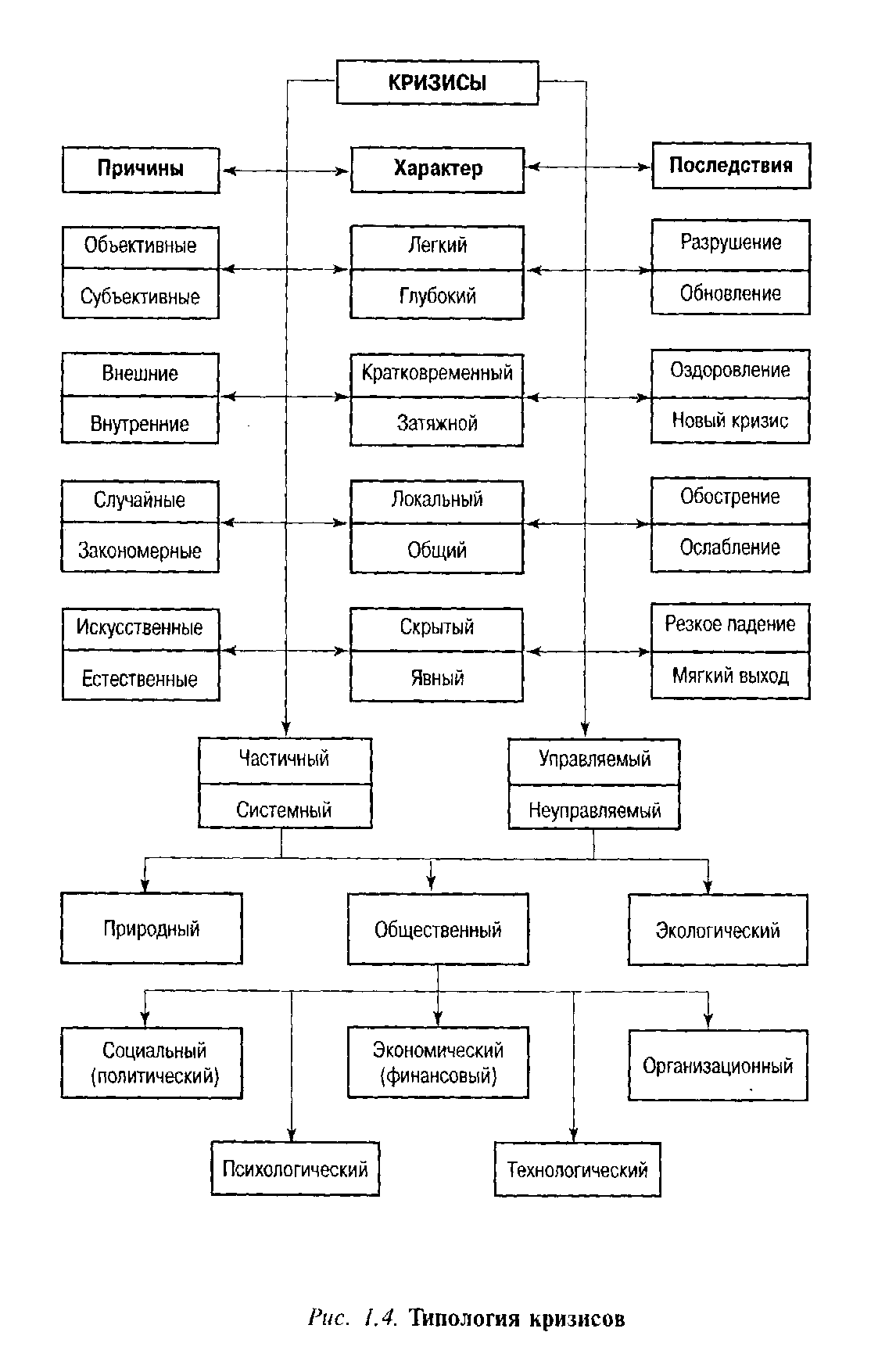 Классификация Кризисов Реферат Классификация Кризисов Реферат