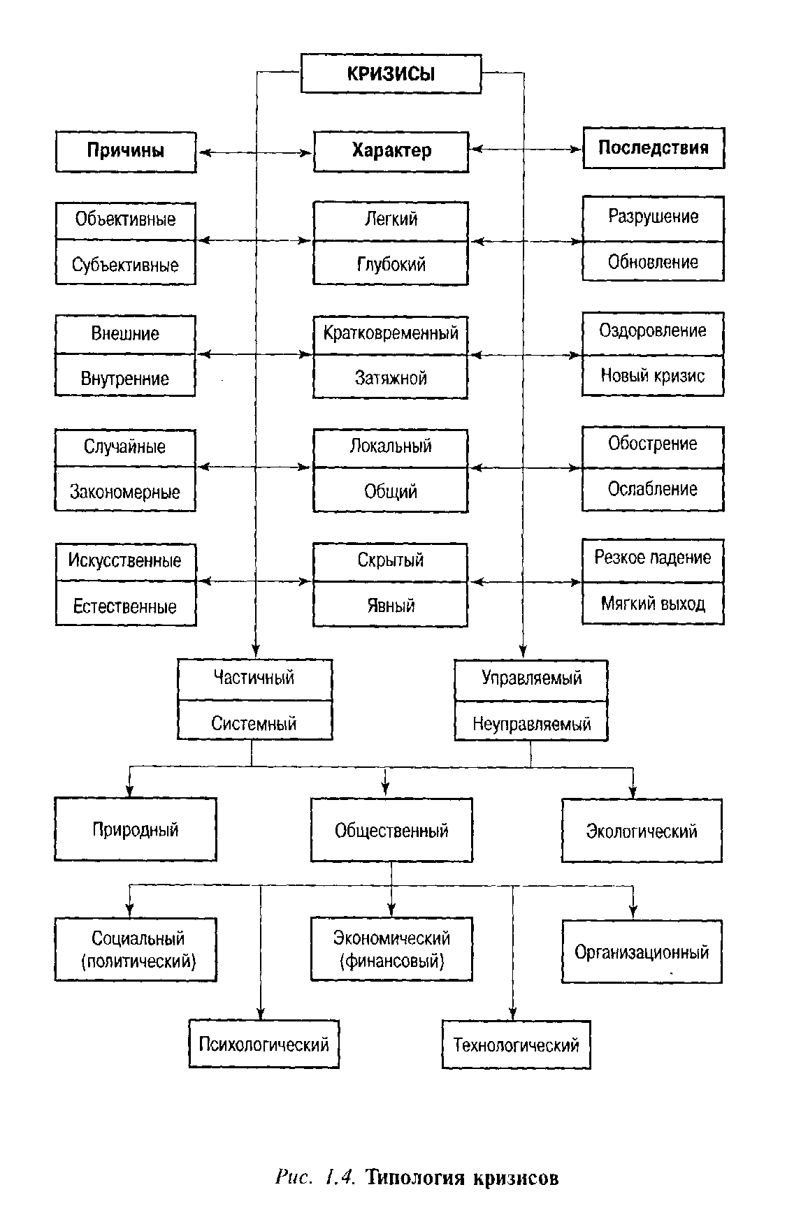 Реферат: Понятие кризисов. Типология кризисов